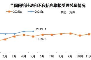 科比-怀特：道苏姆是我们今天赢球的原因 卡鲁索运气太差了